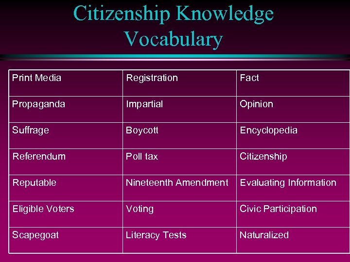 Citizenship Knowledge Vocabulary Print Media Registration Fact Propaganda Impartial Opinion Suffrage Boycott Encyclopedia Referendum