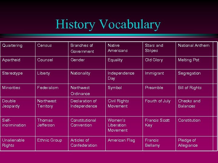 History Vocabulary Quartering Census Branches of Government Native Americans Stars and Stripes National Anthem