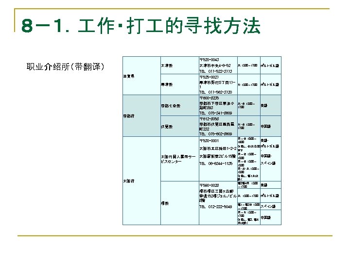 ８－１． 作・打 的寻找方法 　职业介绍所（带翻译） 大津所 滋賀県 草津所 京都七条所 京都府 伏見所 〒 520 -0043 大津市中央