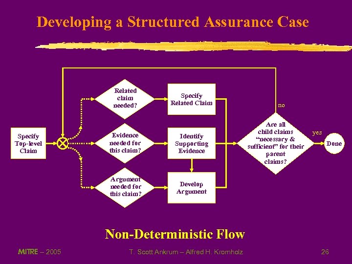 Developing a Structured Assurance Case Related claim needed? Specify Related Claim Evidence needed for