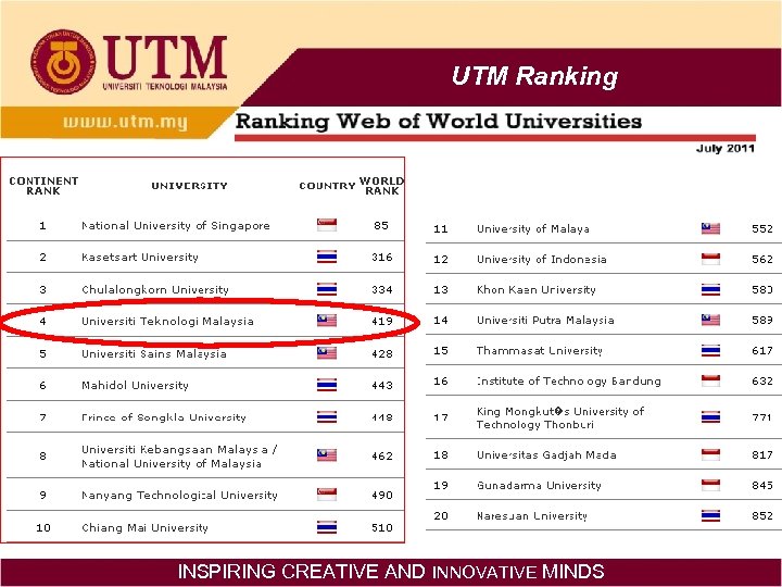 UTM Ranking INSPIRING CREATIVE AND INNOVATIVE MINDS 