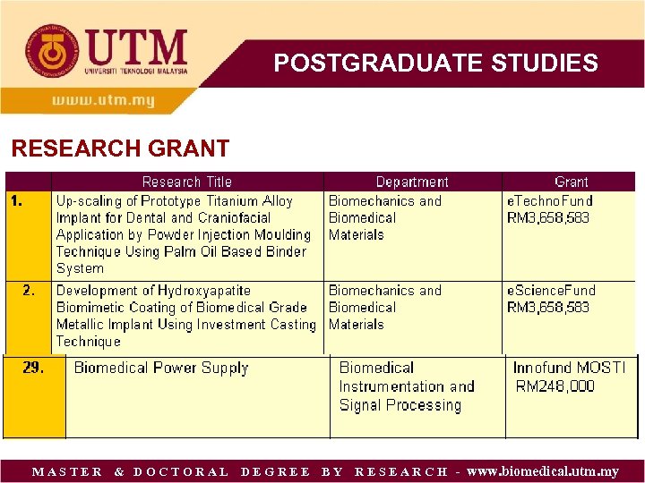 POSTGRADUATE STUDIES RESEARCH GRANT M A S T E R & D O C