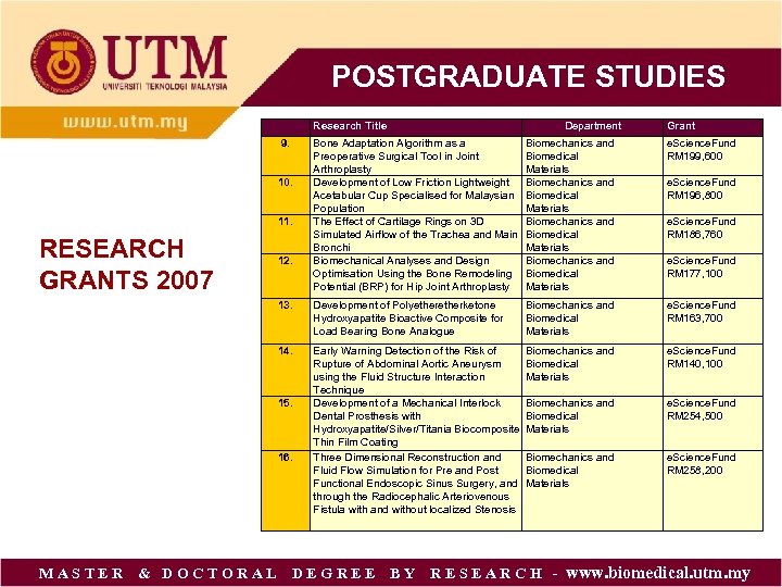 POSTGRADUATE STUDIES Research Title 9. Bone Adaptation Algorithm as a Preoperative Surgical Tool in