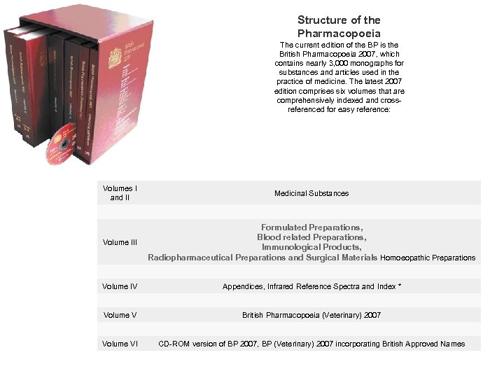 Structure of the Pharmacopoeia The current edition of the BP is the British Pharmacopoeia