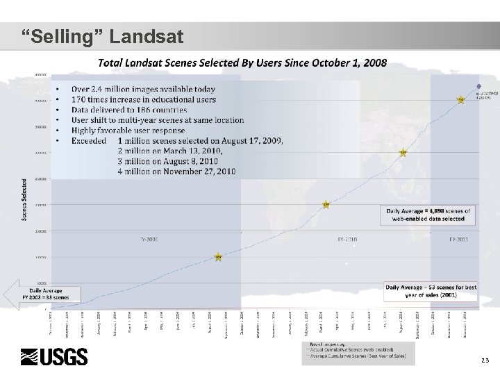 “Selling” Landsat 23 