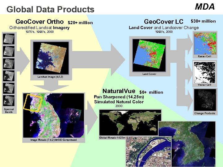 MDA Global Data Products Geo. Cover Ortho Geo. Cover LC $20+ million Orthorectified Landsat