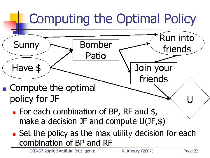 Computing the Optimal Policy Sunny Bomber Patio Have $ n Compute the optimal policy