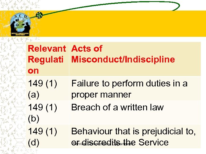 Relevant Regulati on 149 (1) (a) 149 (1) (b) 149 (1) (d) Acts of
