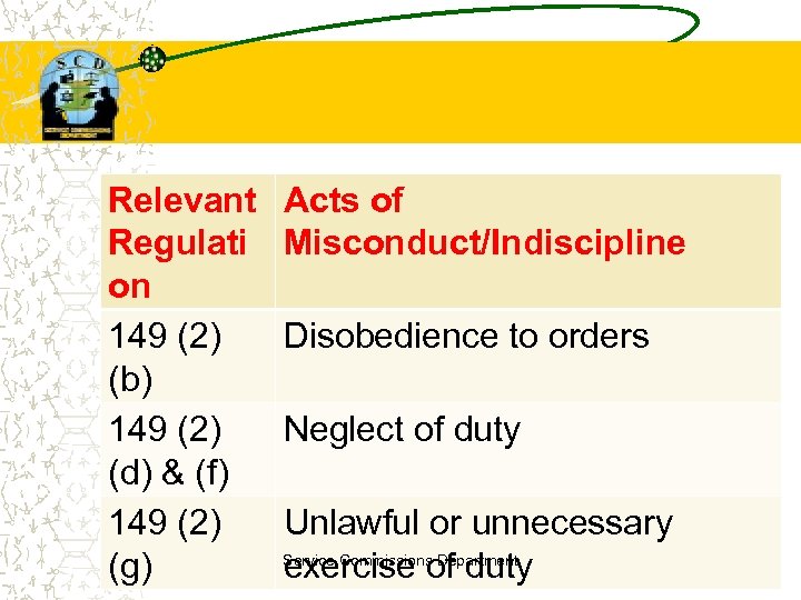 Relevant Regulati on 149 (2) (b) 149 (2) (d) & (f) 149 (2) (g)