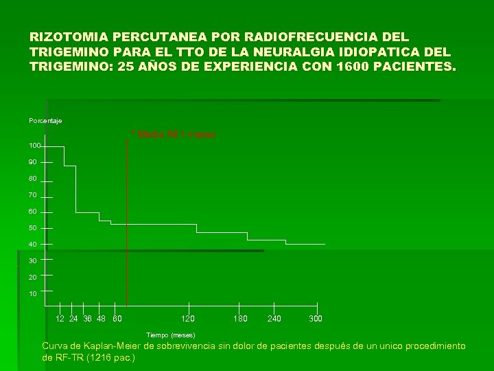 RIZOTOMIA PERCUTANEA POR RADIOFRECUENCIA DEL TRIGEMINO PARA EL TTO DE LA NEURALGIA IDIOPATICA DEL
