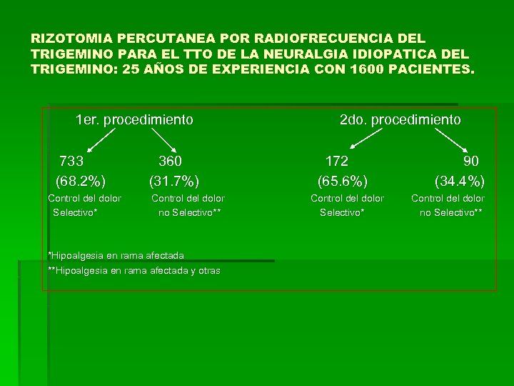 RIZOTOMIA PERCUTANEA POR RADIOFRECUENCIA DEL TRIGEMINO PARA EL TTO DE LA NEURALGIA IDIOPATICA DEL
