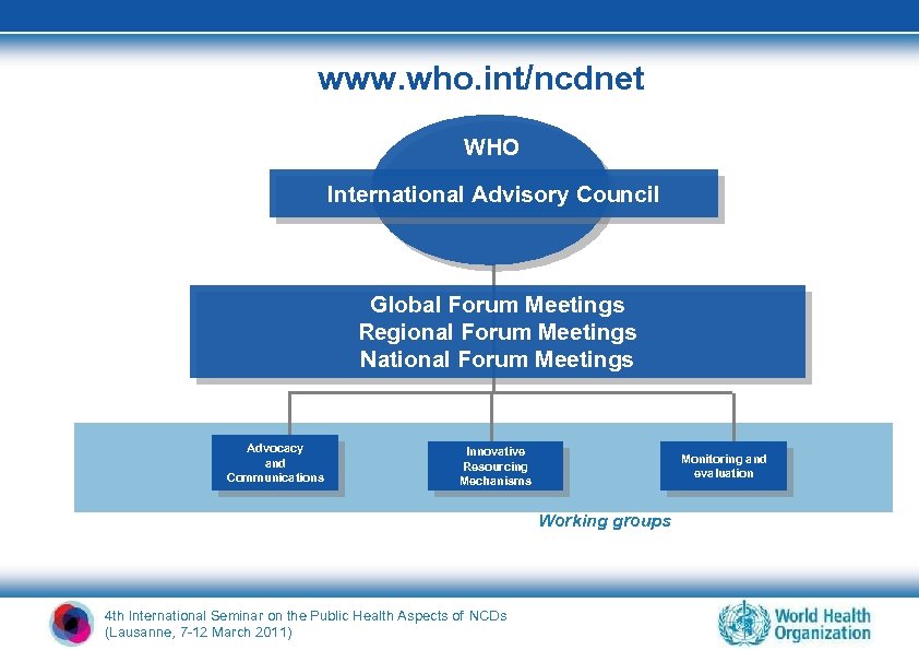 www. who. int/ncdnet WHO International Advisory Council Global Forum Meetings Regional Forum Meetings National