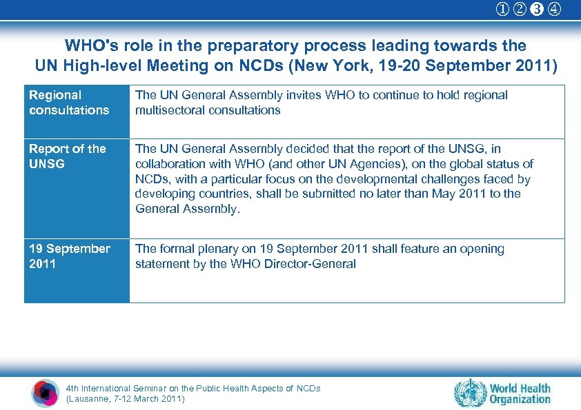  WHO's role in the preparatory process leading towards the UN High-level Meeting on