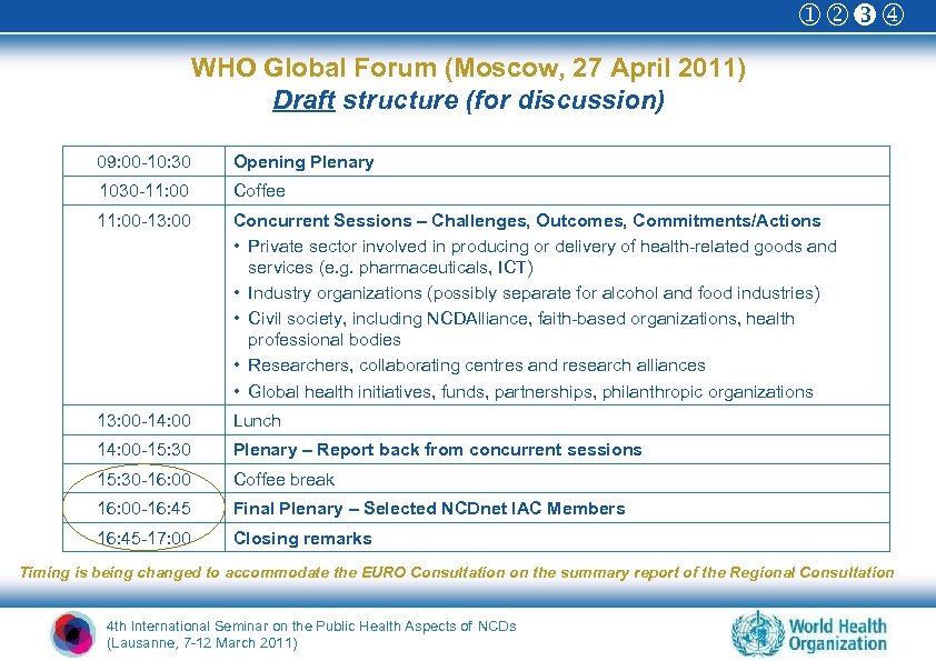  WHO Global Forum (Moscow, 27 April 2011) Draft structure (for discussion) 09: 00