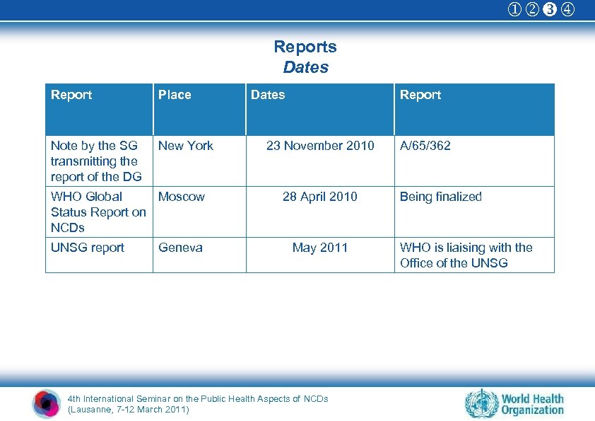  Reports Dates Report Place Note by the SG transmitting the report of the