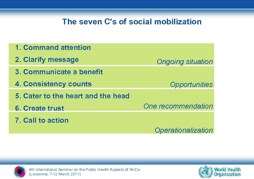 The seven C's of social mobilization 1. Command attention 2. Clarify message Ongoing situation