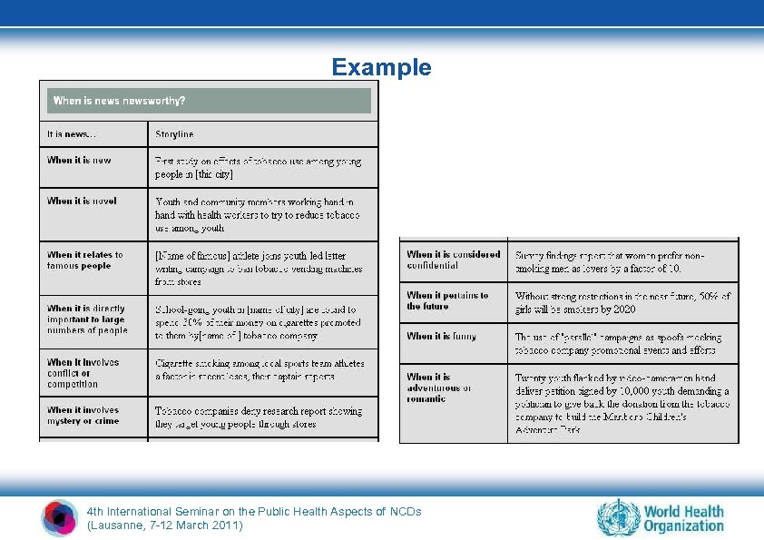 Example 4 th International Seminar on the Public Health Aspects of NCDs (Lausanne, 7