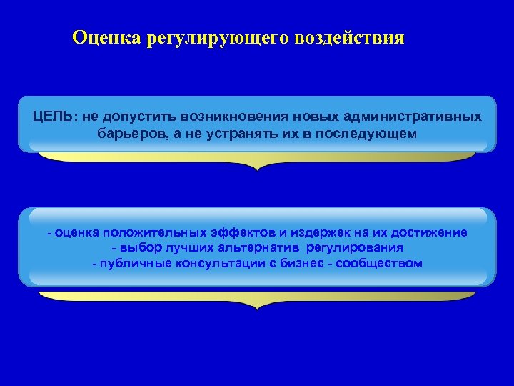 Оценка регулирующего воздействия ЦЕЛЬ: не допустить возникновения новых административных барьеров, а не устранять их