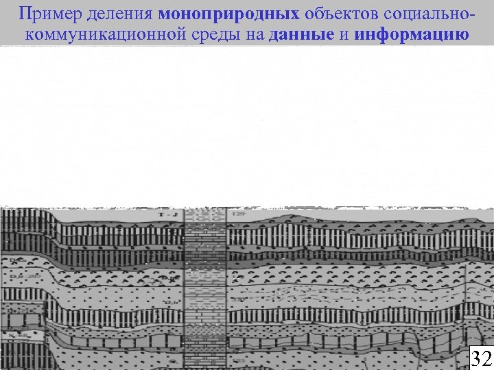 Пример деления моноприродных объектов социальнокоммуникационной среды на данные и информацию 32 