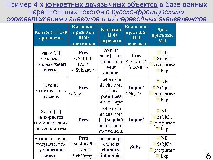 Пример 4 -х конкретных двуязычных объектов в базе данных параллельных текстов с русско-французскими соответствиями