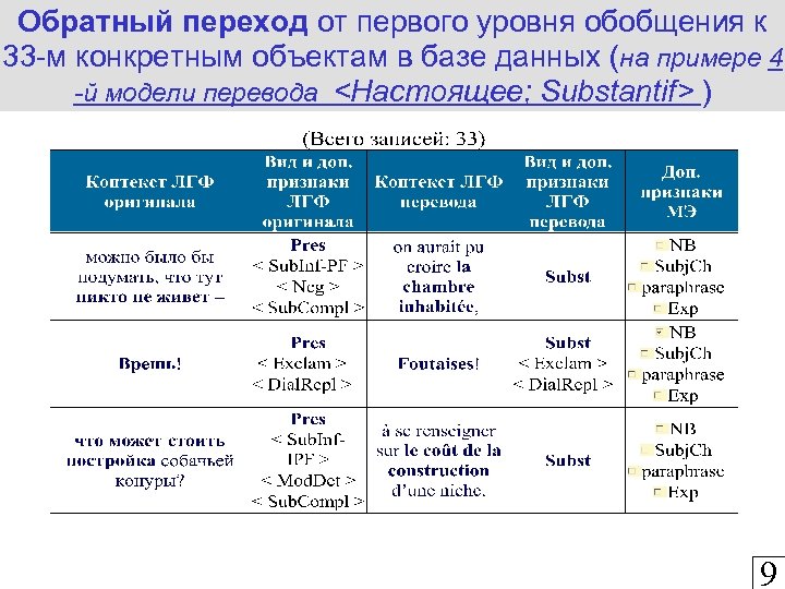 Обратный переход от первого уровня обобщения к 33 -м конкретным объектам в базе данных