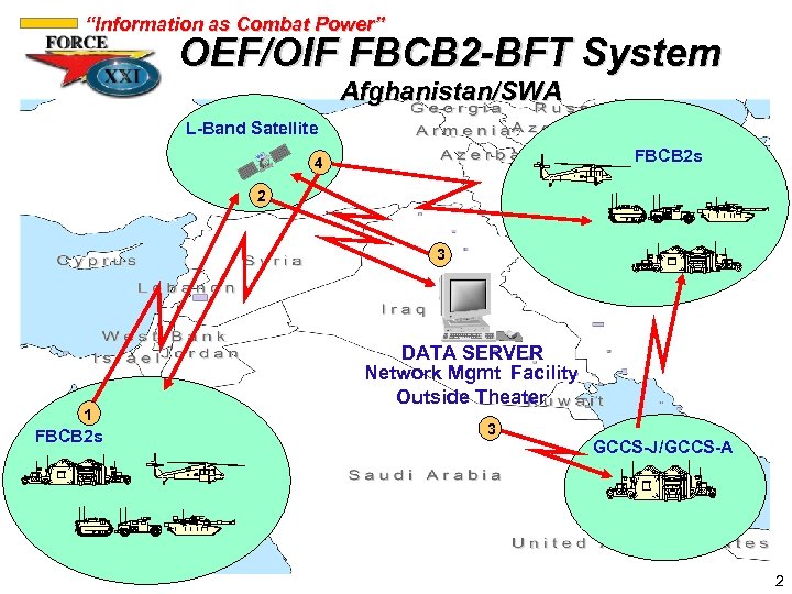 “Information as Combat Power” OEF/OIF FBCB 2 -BFT System Afghanistan/SWA L-Band Satellite FBCB 2