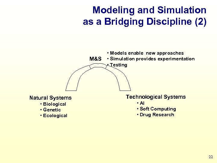 Modeling and Simulation as a Bridging Discipline (2) M&S Natural Systems • Biological •