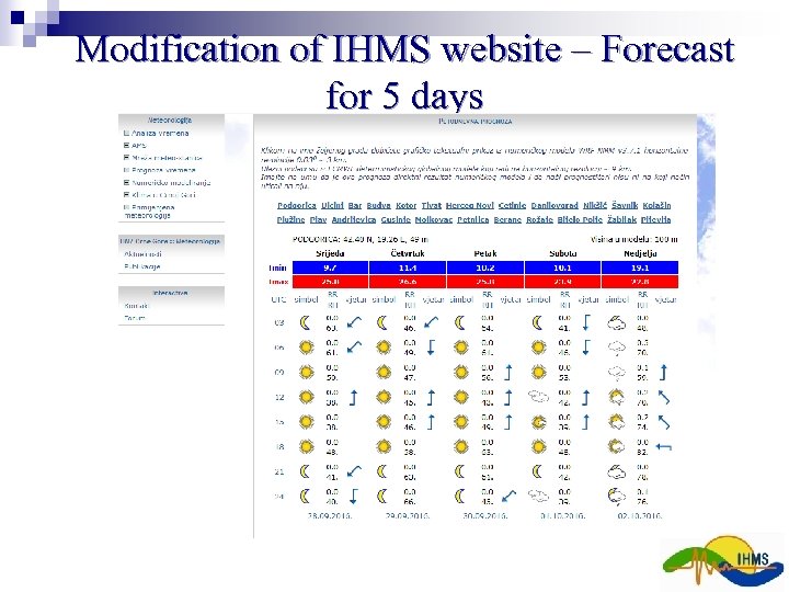 Modification of IHMS website – Forecast for 5 days 