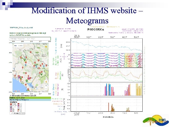 Modification of IHMS website – Meteograms 