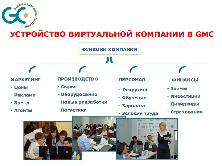 УСТРОЙСТВО ВИРТУАЛЬНОЙ КОМПАНИИ В GMC ФУНКЦИИ КОМПАНИИ МАРКЕТИНГ ПРОИЗВОДСТВО - Цены - Сырье -