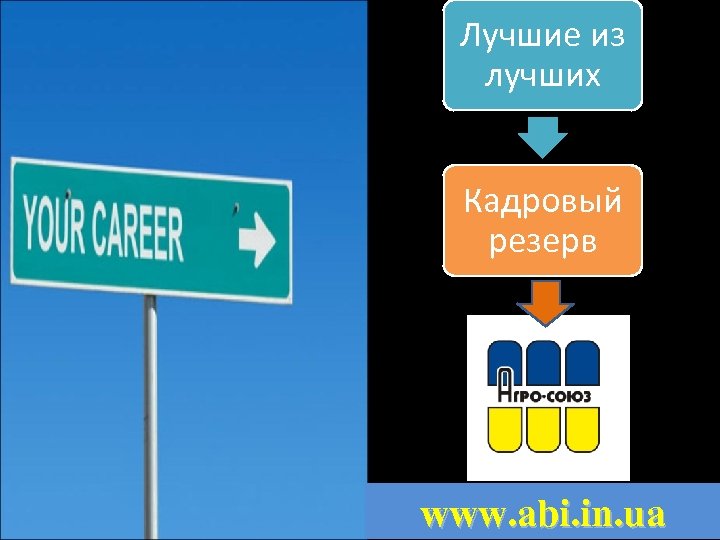 Лучшие из лучших Кадровый резерв www. abi. in. ua 