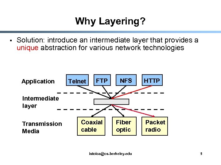 Why Layering? § Solution: introduce an intermediate layer that provides a unique abstraction for