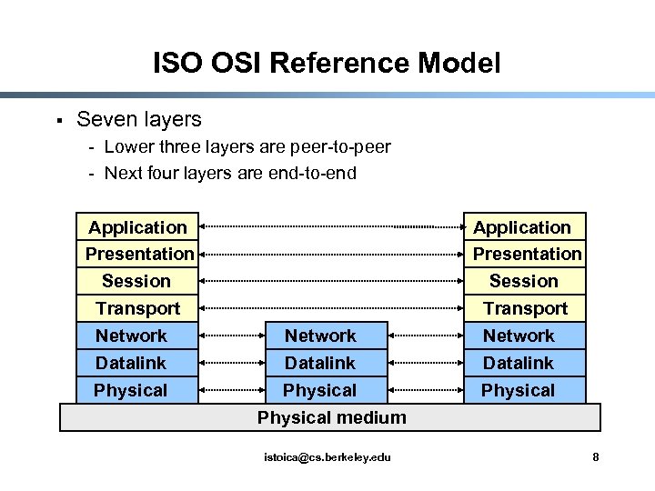 ISO OSI Reference Model § Seven layers - Lower three layers are peer-to-peer -