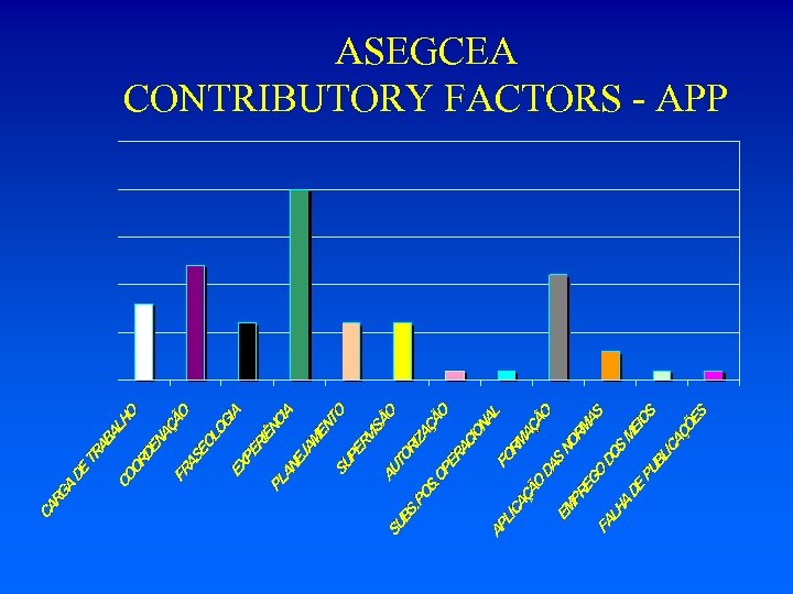ASEGCEA CONTRIBUTORY FACTORS - APP 