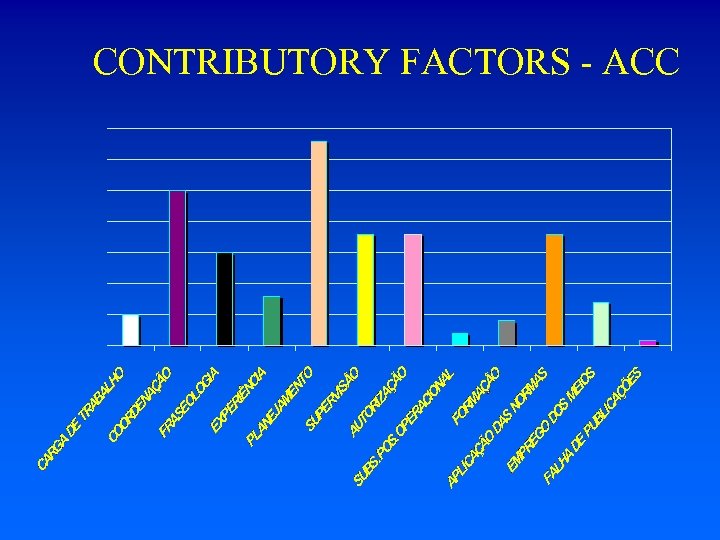 CONTRIBUTORY FACTORS - ACC 