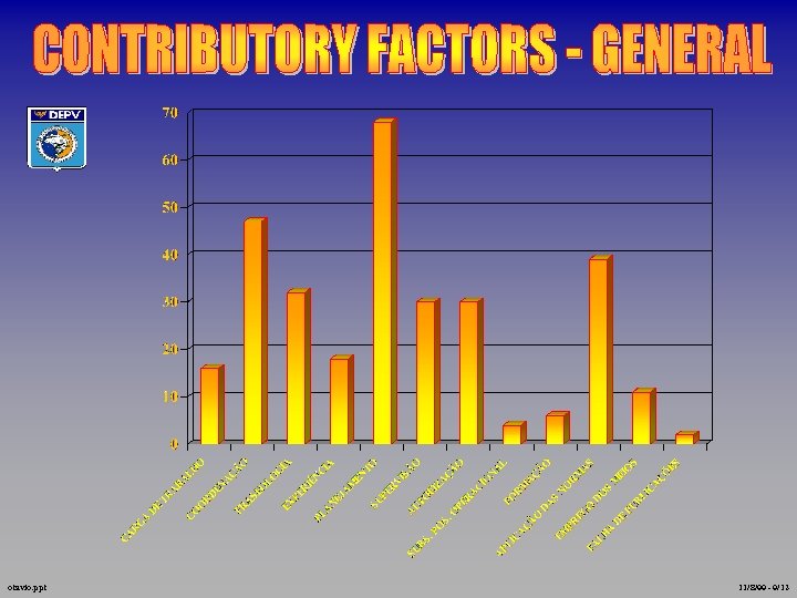 otavio. ppt 11/8/99 - 9/12 