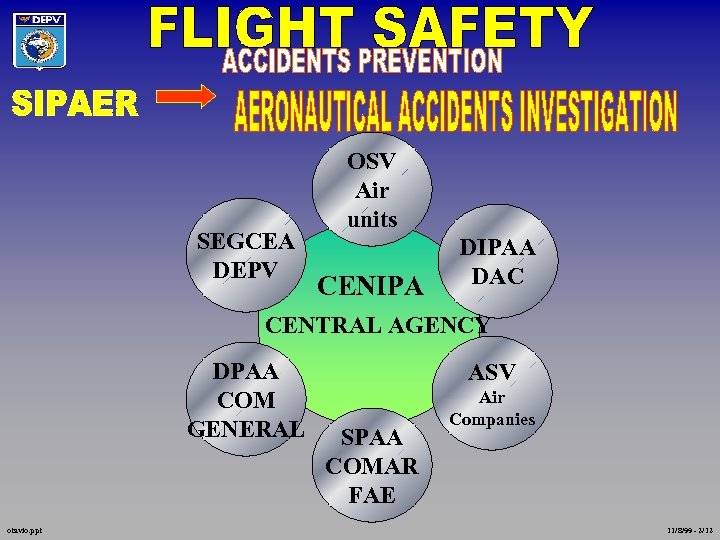 SEGCEA DEPV OSV Air units CENIPA DIPAA DAC CENTRAL AGENCY DPAA COM GENERAL otavio.