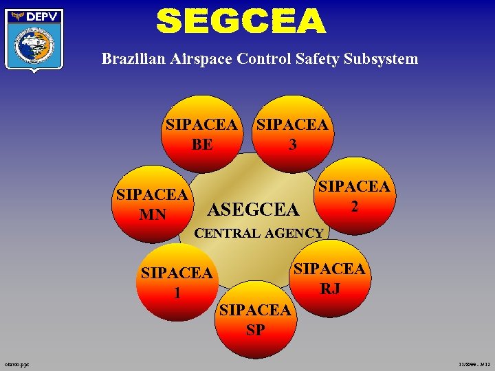 Brazilian Airspace Control Safety Subsystem SIPACEA BE SIPACEA MN SIPACEA 3 ASEGCEA SIPACEA 2