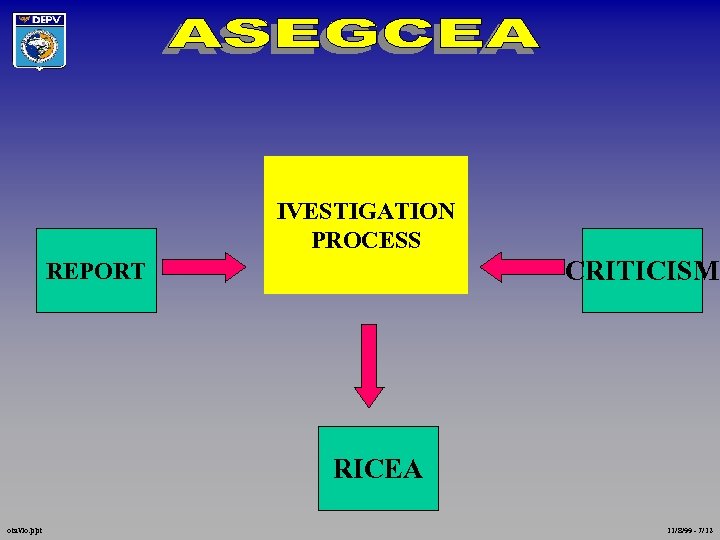 IVESTIGATION PROCESS CRITICISM REPORT RICEA otavio. ppt 11/8/99 - 7/12 