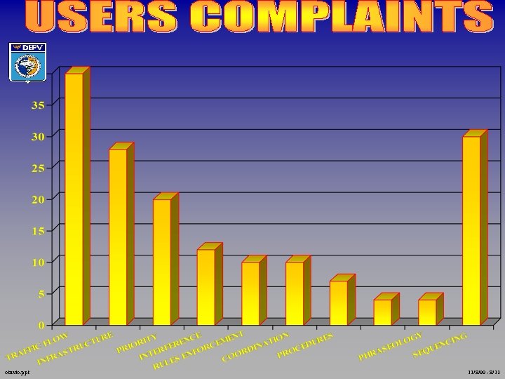 otavio. ppt 11/8/99 - 8/12 