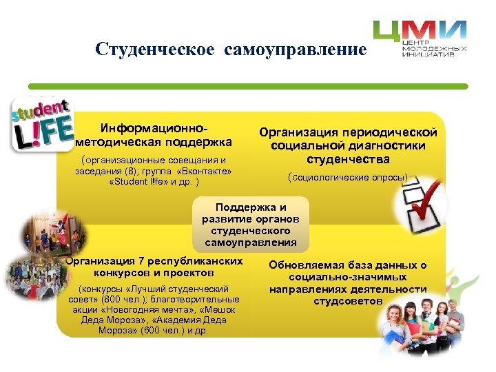 Студенческое самоуправление Информационнометодическая поддержка (организационные совещания и заседания (8); группа «Вконтакте» «Student l!fe» и