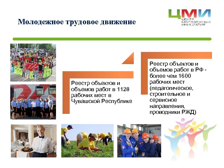 Молодежное трудовое движение Реестр объектов и объемов работ в 1128 рабочих мест в Чувашской