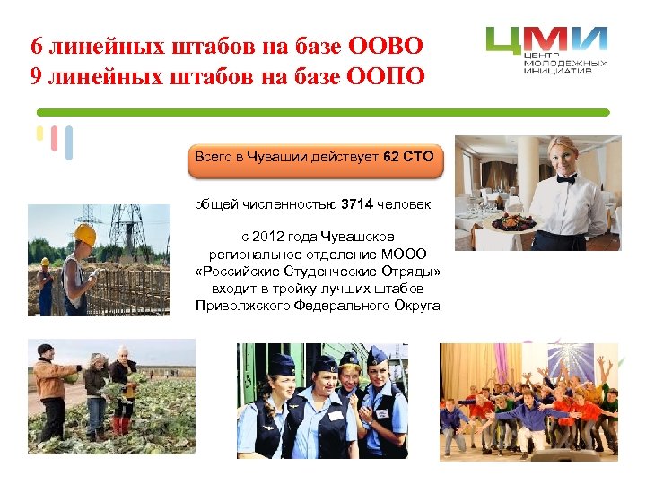 6 линейных штабов на базе ООВО 9 линейных штабов на базе ООПО Всего в