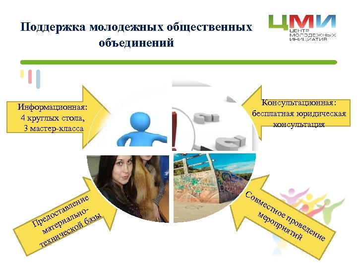 Поддержка молодежных общественных объединений Информационная: 4 круглых стола, 3 мастер-класса ние е авл ност