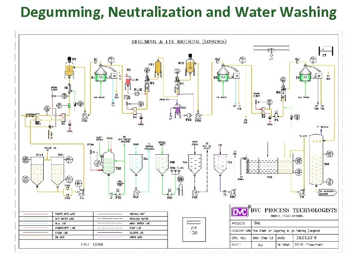 Degumming, Neutralization and Water Washing 