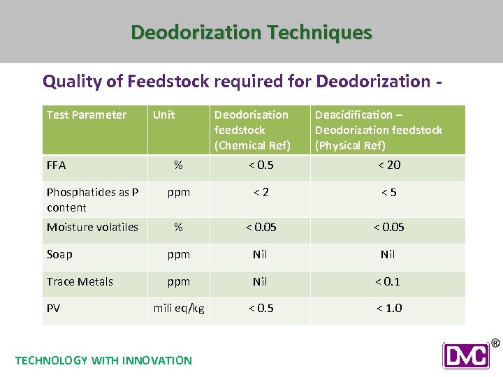 Deodorization Techniques Quality of Feedstock required for Deodorization Test Parameter FFA Unit Deodorization feedstock