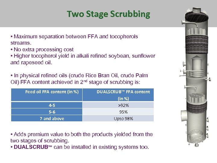 Two Stage Scrubbing • Maximum separation between FFA and tocopherols streams. • No extra