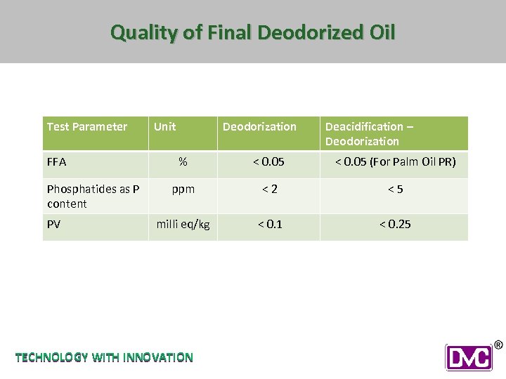 Quality of Final Deodorized Oil Test Parameter FFA Phosphatides as P content PV Unit