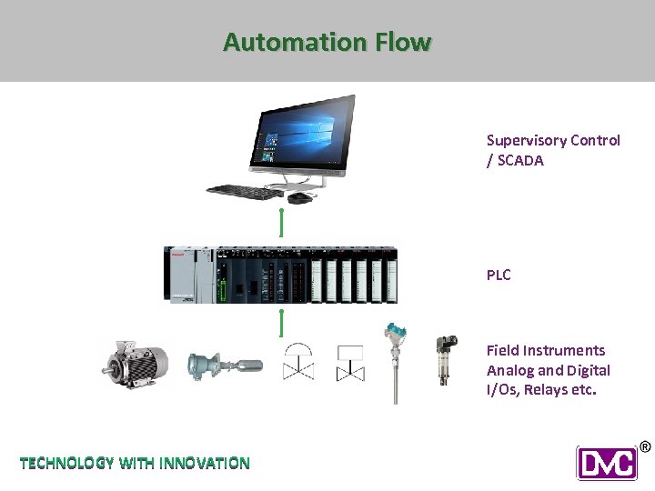 Automation Flow Supervisory Control / SCADA PLC Field Instruments Analog and Digital I/Os, Relays