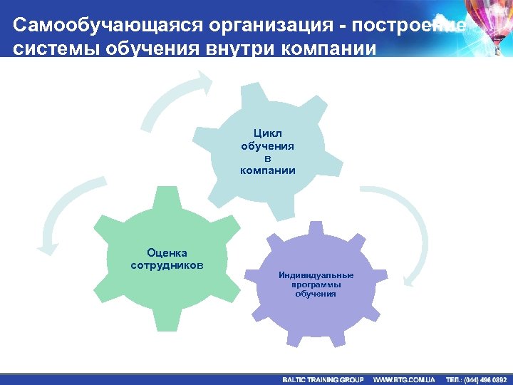 Самообучающаяся организация - построение системы обучения внутри компании Цикл обучения в компании Оценка сотрудников